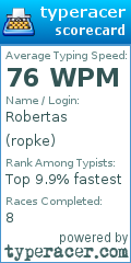 Scorecard for user ropke