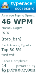 Scorecard for user roro_bsn