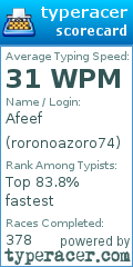 Scorecard for user roronoazoro74