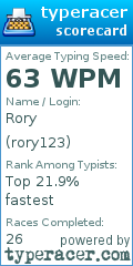 Scorecard for user rory123