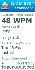 Scorecard for user roryrmd