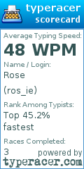 Scorecard for user ros_ie