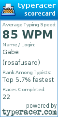 Scorecard for user rosafusaro