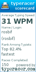 Scorecard for user rosbif