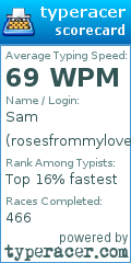 Scorecard for user rosesfrommylove