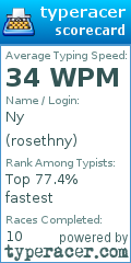 Scorecard for user rosethny