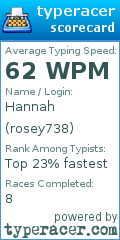 Scorecard for user rosey738