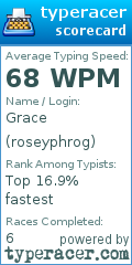 Scorecard for user roseyphrog
