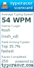 Scorecard for user rosh_xd