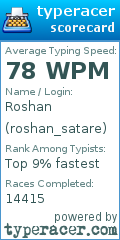 Scorecard for user roshan_satare