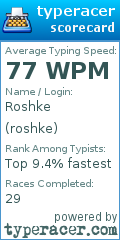 Scorecard for user roshke