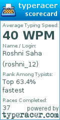 Scorecard for user roshni_12