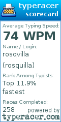 Scorecard for user rosquilla