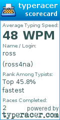 Scorecard for user ross4na