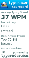 Scorecard for user rotear