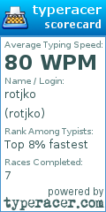 Scorecard for user rotjko