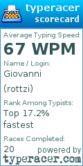 Scorecard for user rottzi