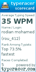 Scorecard for user rou_412