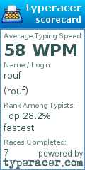 Scorecard for user rouf