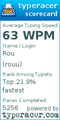 Scorecard for user rouu