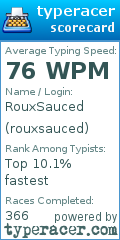 Scorecard for user rouxsauced