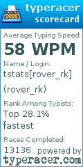 Scorecard for user rover_rk