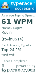Scorecard for user rovin0614
