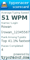Scorecard for user rowan_12345567