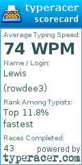 Scorecard for user rowdee3