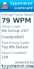 Scorecard for user rowdyrebel