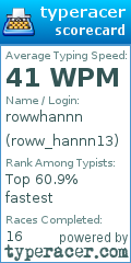 Scorecard for user roww_hannn13