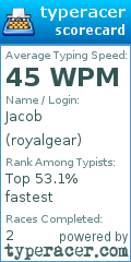 Scorecard for user royalgear