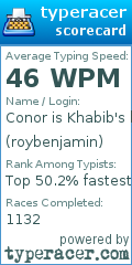 Scorecard for user roybenjamin