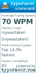 Scorecard for user roywastaken
