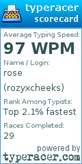 Scorecard for user rozyxcheeks