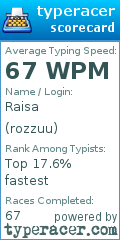 Scorecard for user rozzuu