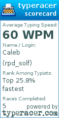 Scorecard for user rpd_solf