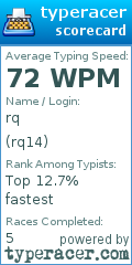 Scorecard for user rq14