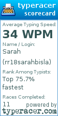 Scorecard for user rr18sarahbisla