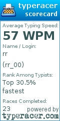 Scorecard for user rr_00