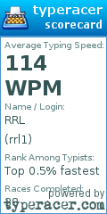 Scorecard for user rrl1
