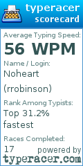 Scorecard for user rrobinson