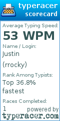 Scorecard for user rrocky