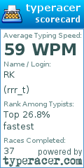 Scorecard for user rrr_t
