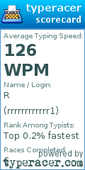 Scorecard for user rrrrrrrrrrrr1