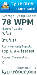 Scorecard for user rrufus