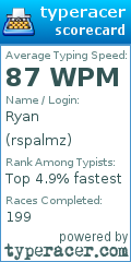 Scorecard for user rspalmz