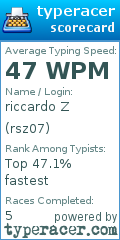 Scorecard for user rsz07