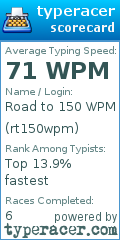 Scorecard for user rt150wpm