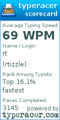 Scorecard for user rtizzle